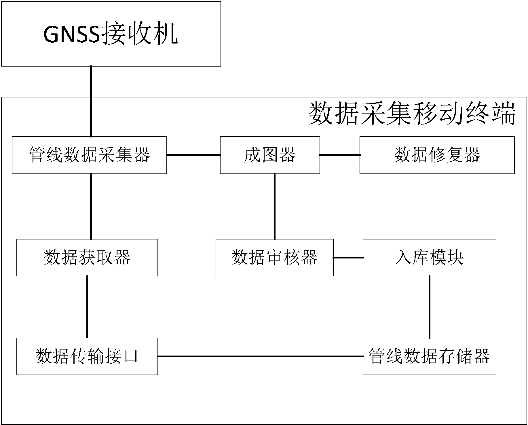 一种地下管线数据采集装置