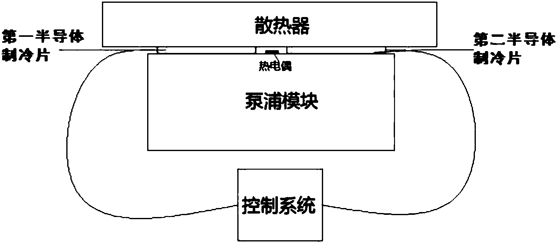 cn208001072u_一种用于激光器的半导体制冷片温控装置有效