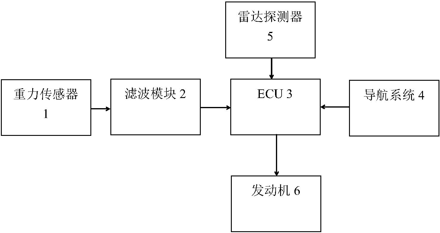 专利详情