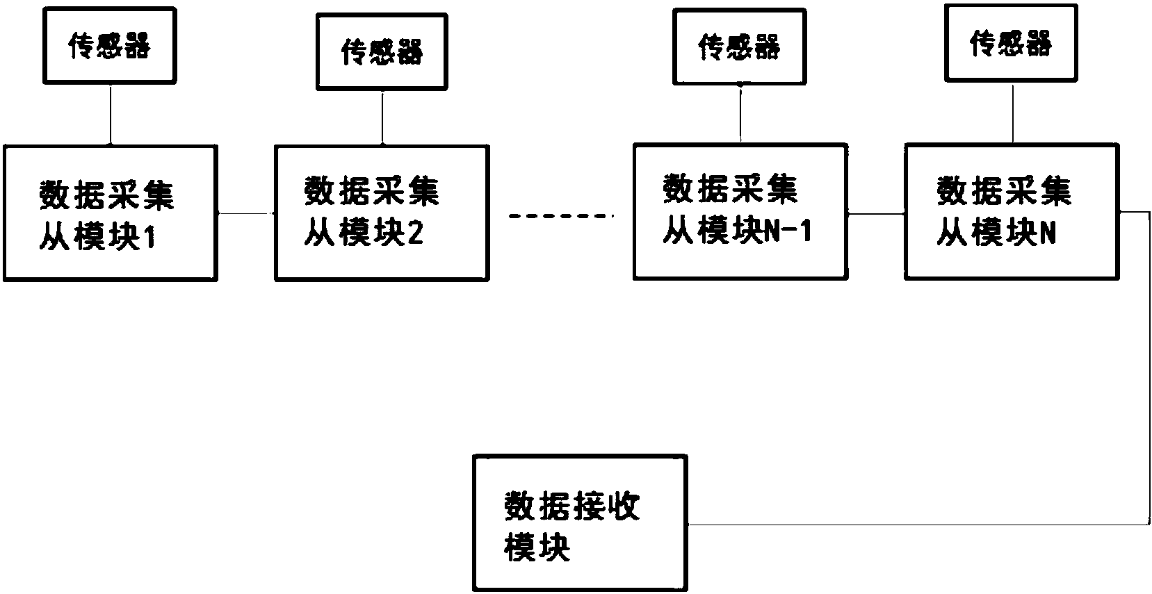 cn208060995u_一种汽车实时以太网总线多传感器数据采集系统有效