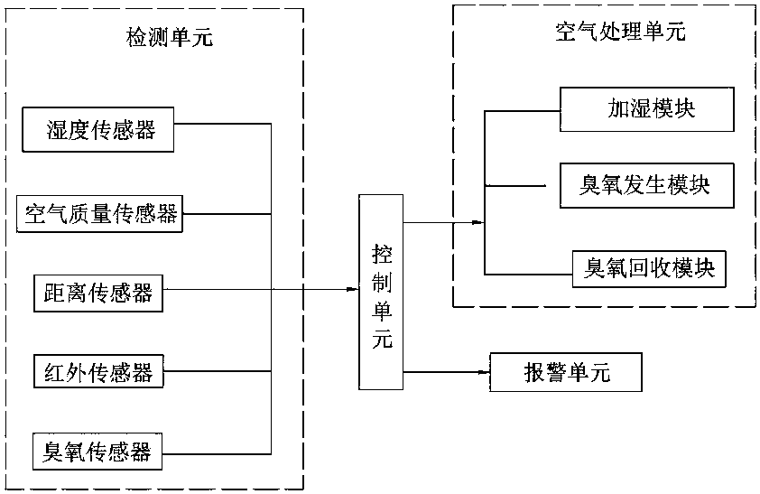 cn208090810u_智能空气净化装置有效