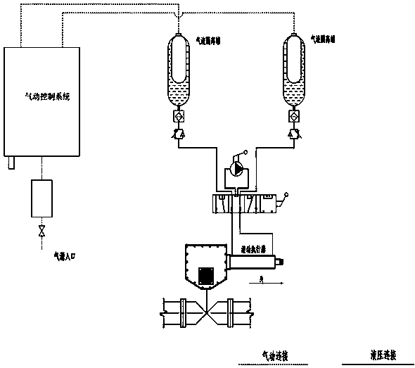 cn208123132u_一种基于柔性传动的气液隔离罐及气液联动执行器有效