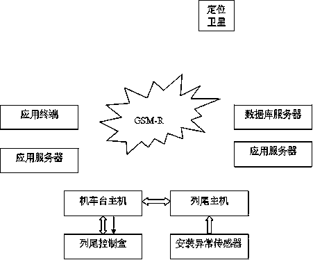 基于gsm R和卫星定位的双模列尾装置在途监测追踪专利 专利查询 天眼查