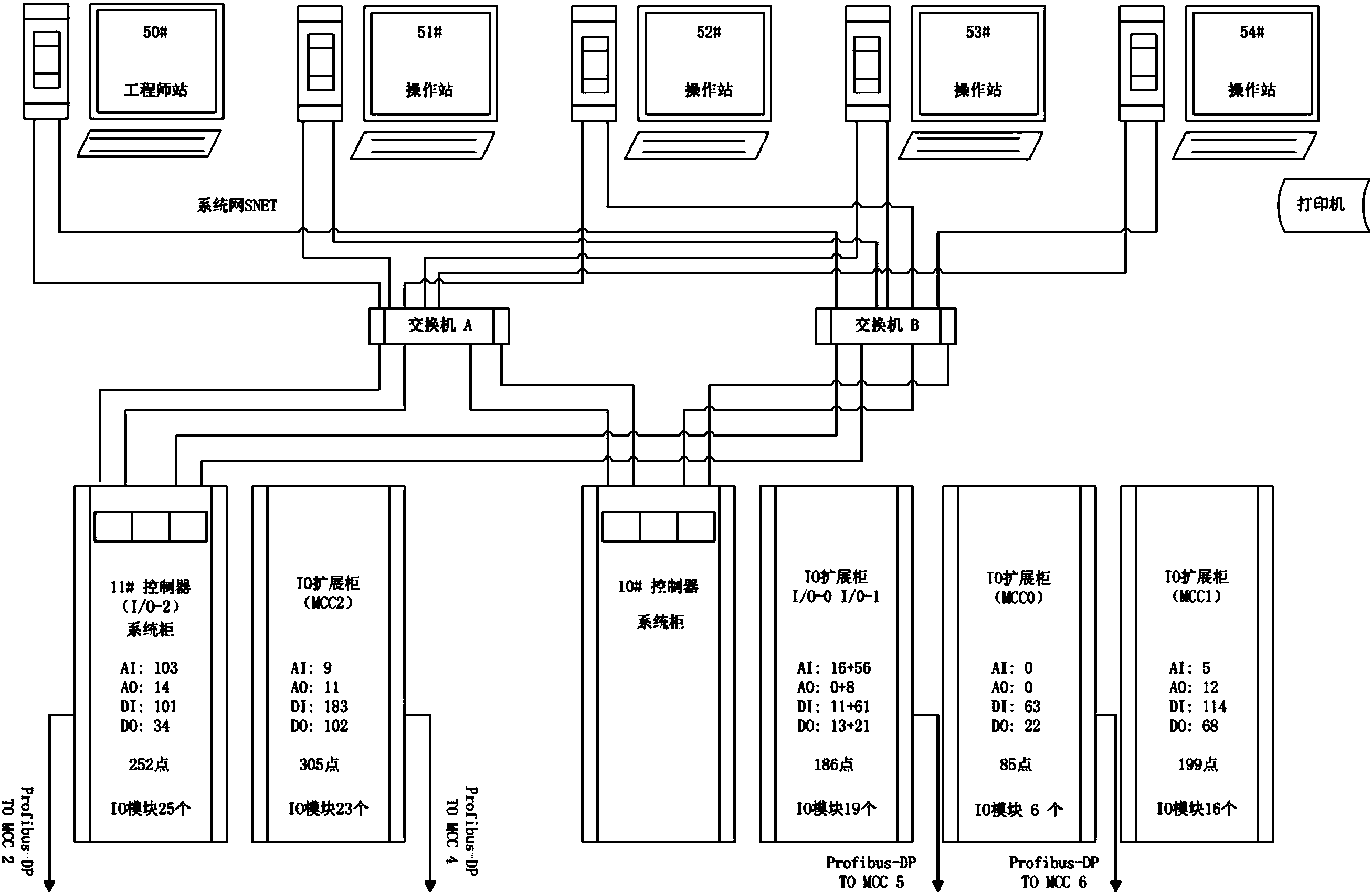 cn208207599u_过硫酸铵生产装置dcs控制系统有效