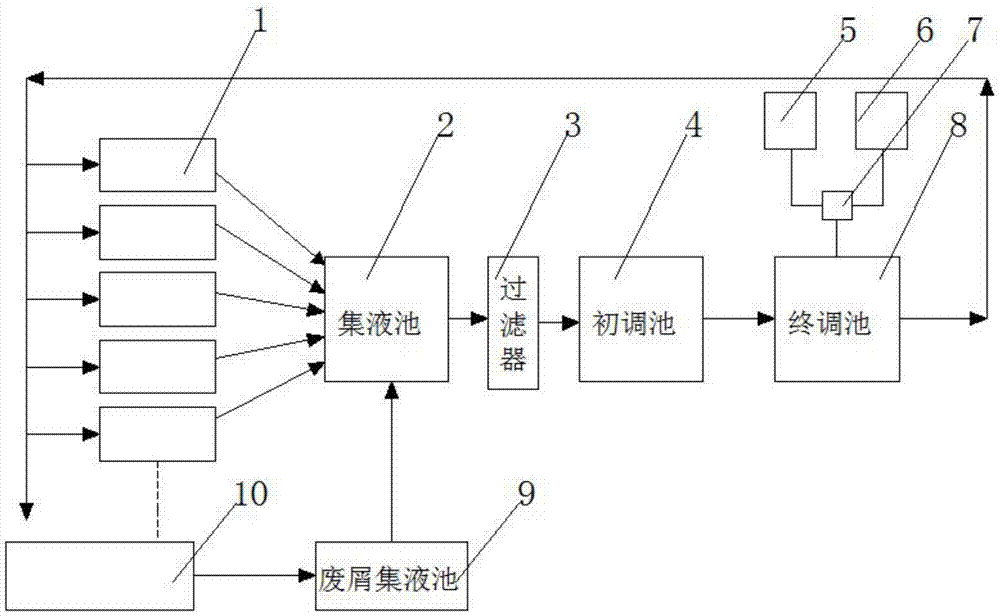 切削液循环系统_金牌气液纠偏系统_集中供液系统