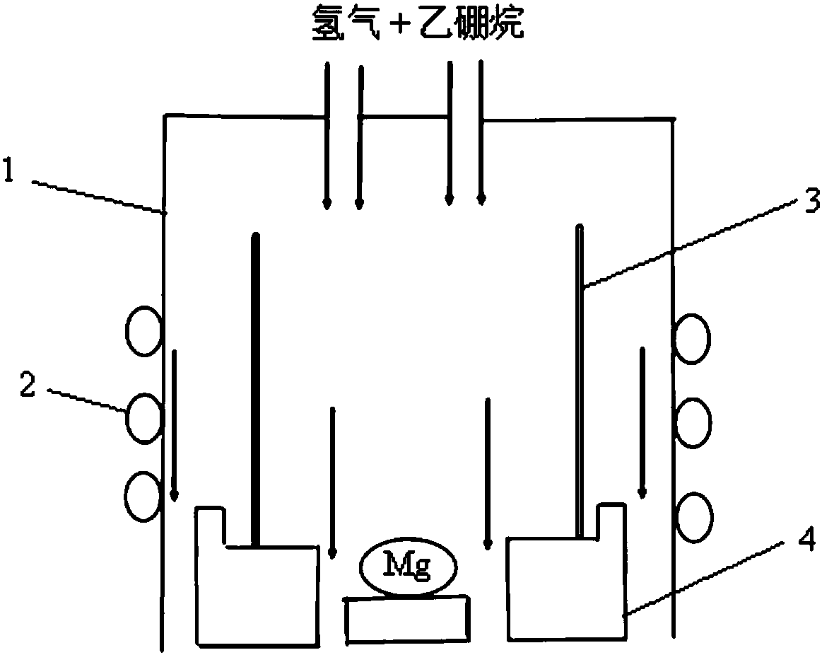 cn208266264u_一种混合物理化学气相沉积装置有效