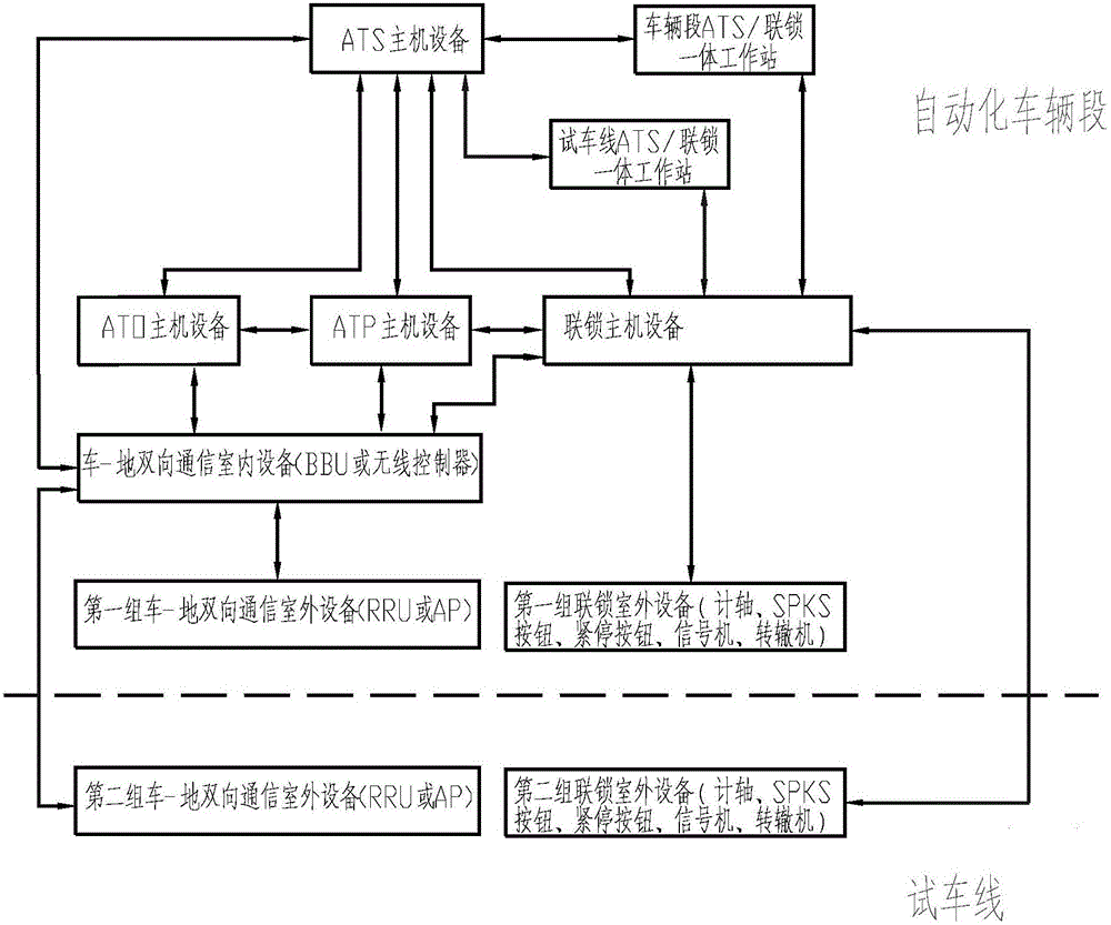 本实用新型公开一种全自动车辆段信号atc系统架构,室内设备包括ats