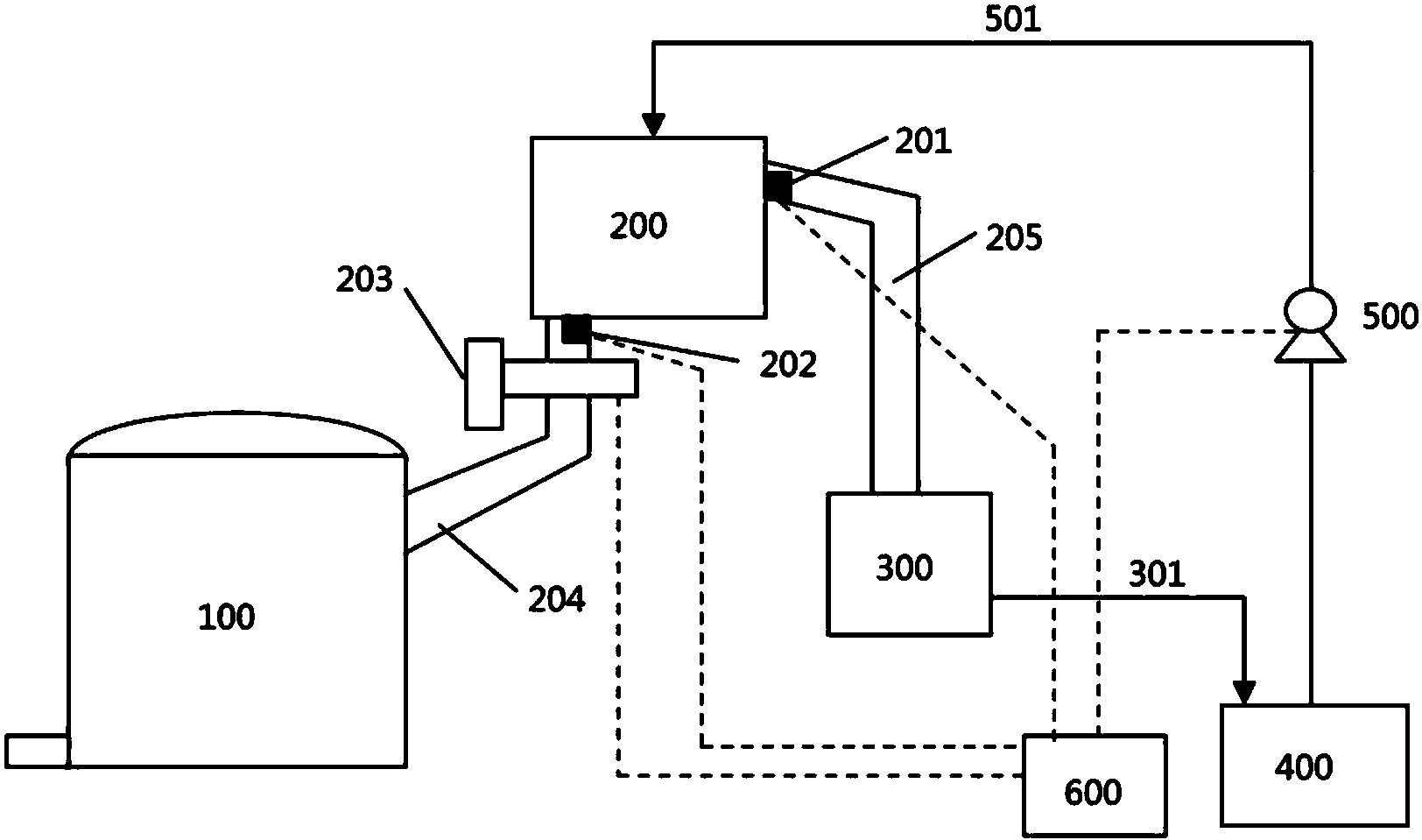 cn208427010u_一种用于增塑剂的定量加料系统有效