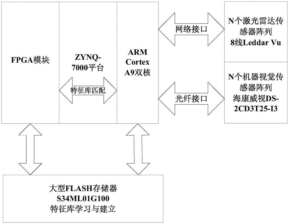 cn208937705u_一种多源异构传感器特征深度融合的装置有效