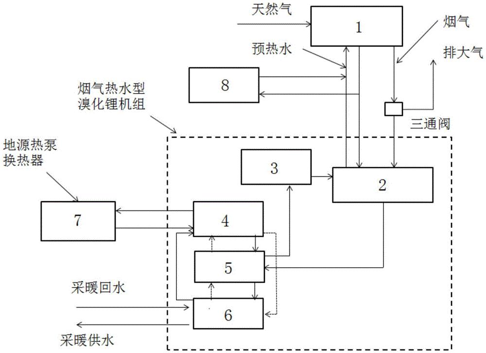 cn208983466u_一种天然气冷热电三联供与地源热泵耦合系统有效