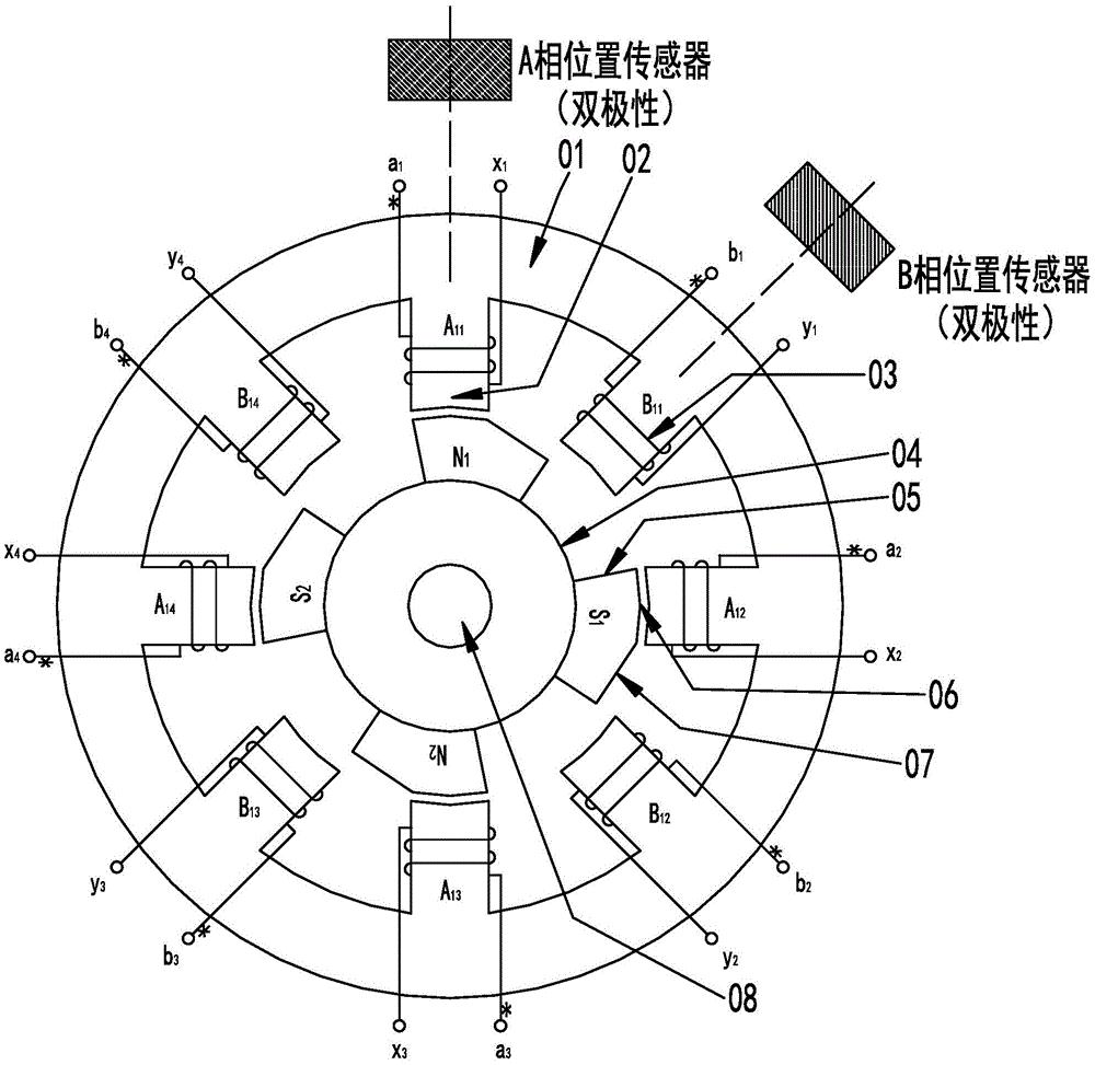 径向充磁永磁转子倍极式开关磁阻电机