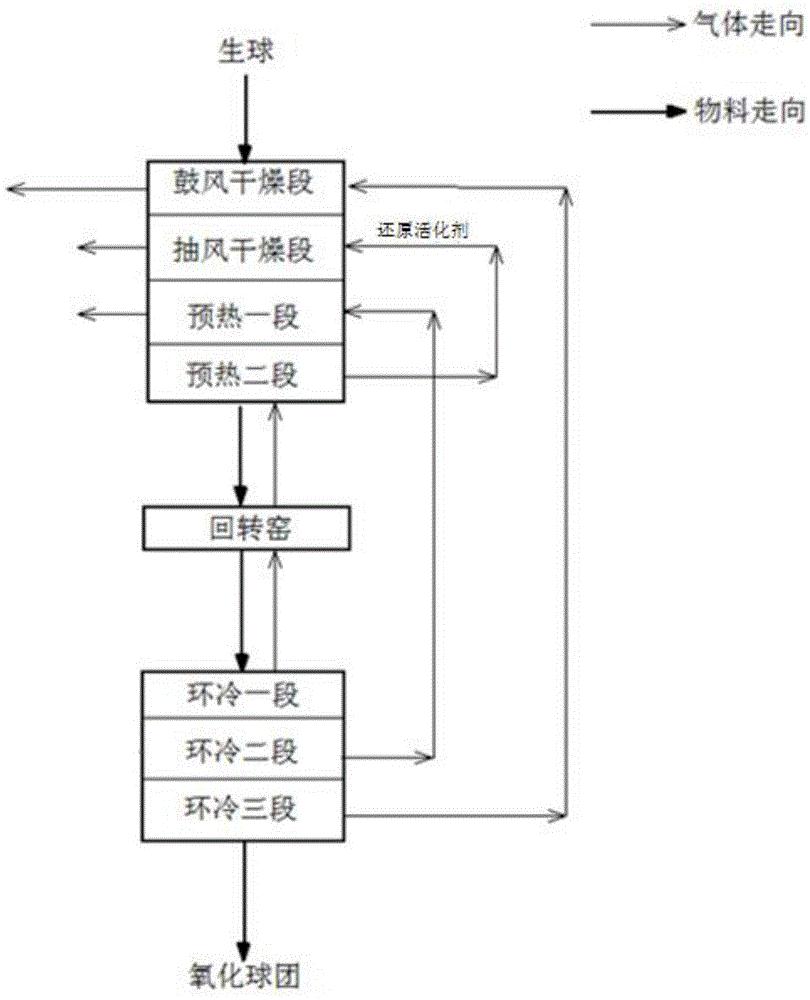 cn209188502u_一种链篦机-回转窑球团低nox生产系统有效