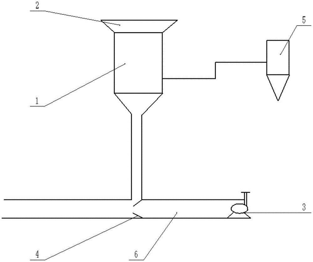 粉体气力输送的装置
