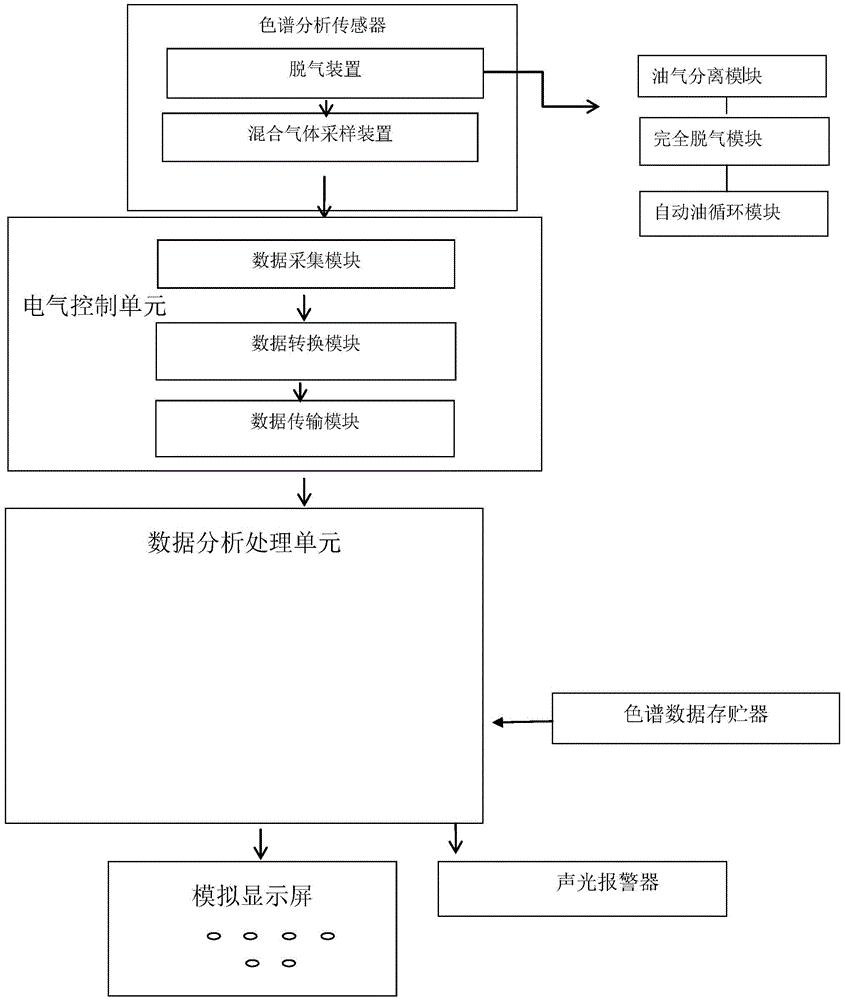 cn209231277u_针对变压器可准确定位的色谱分析装置有效