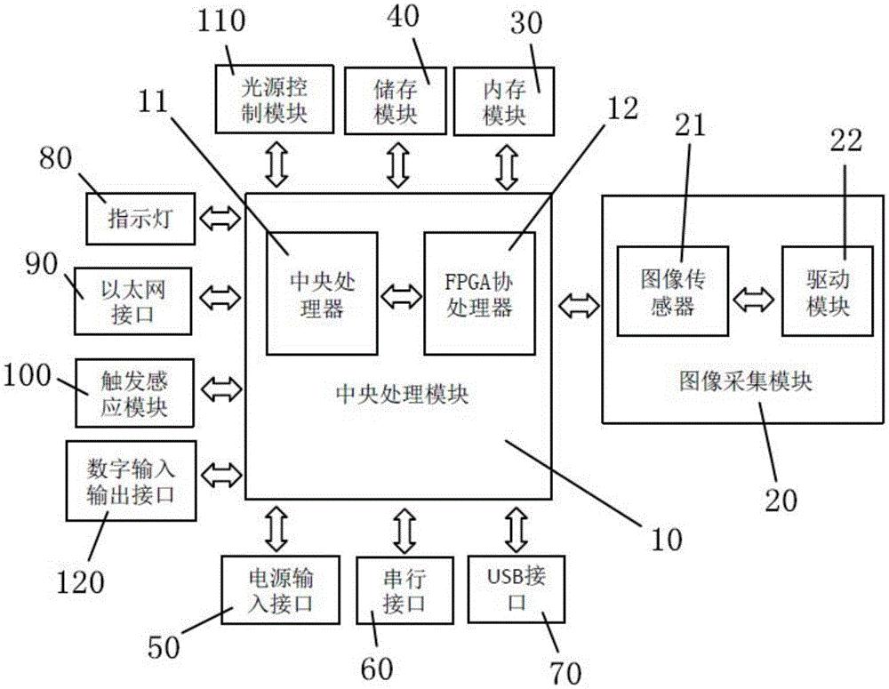 cn209283333u_一种工业相机有效