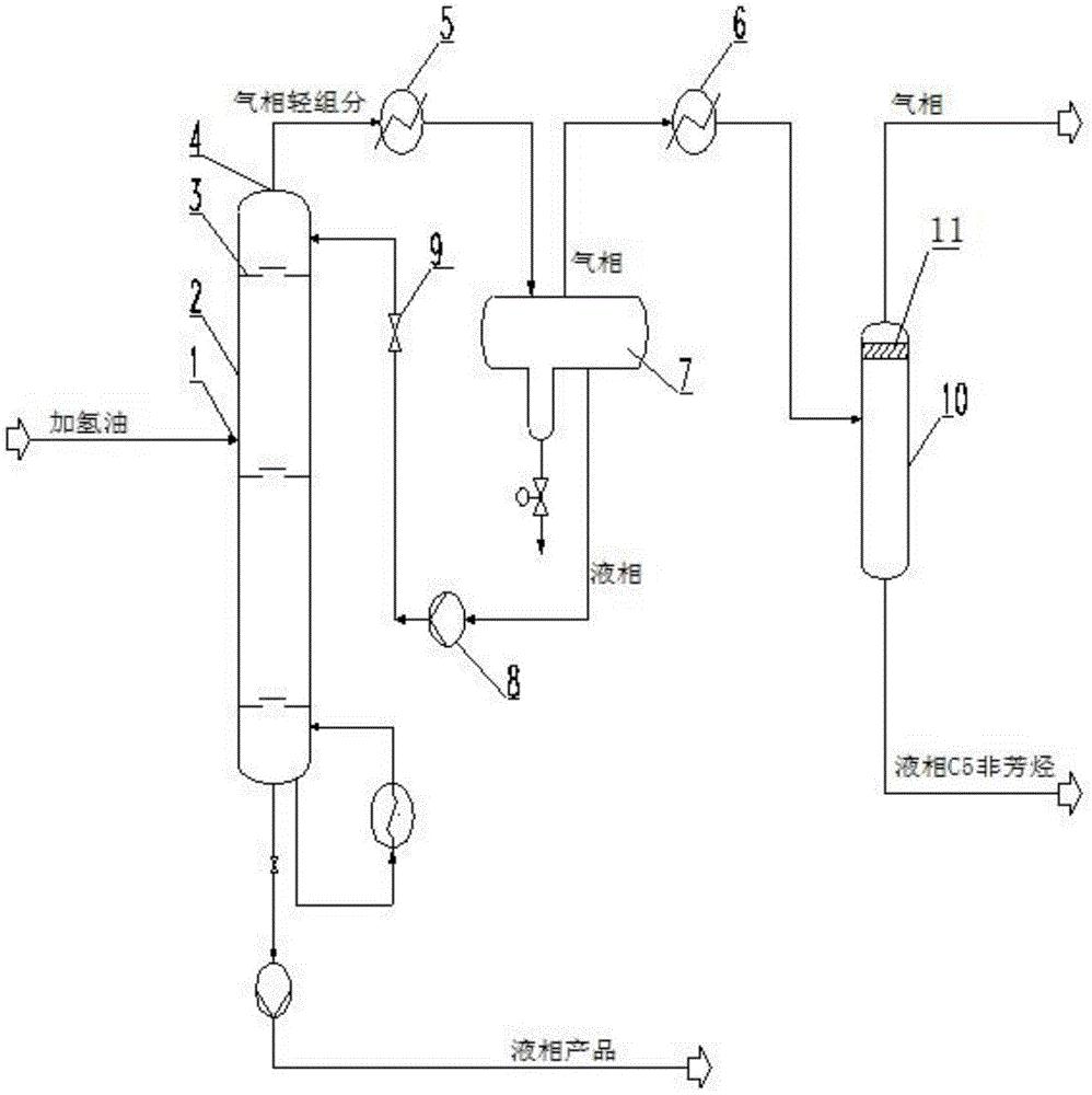 粗苯加氢精制工艺中c5非芳烃提纯系统