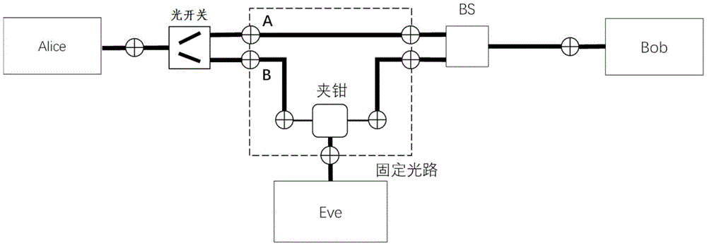 cn209419638u_用于量子密钥分发设备量子信道窃听攻击的演示系统有效