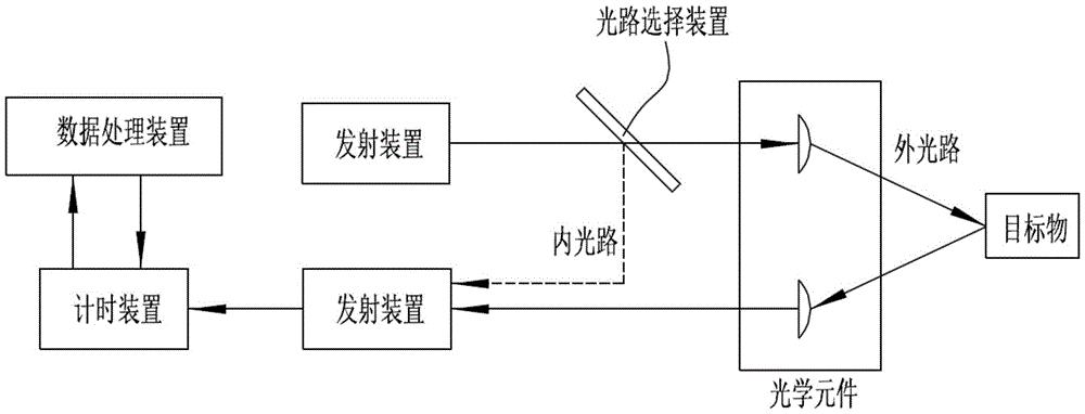 脉冲式激光测距系统