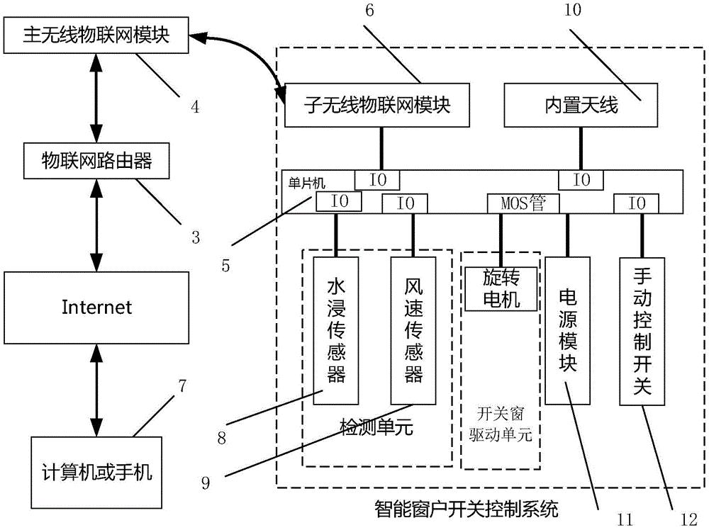 cn209637513u_一种基于物联网的智能窗户开关控制系统有效