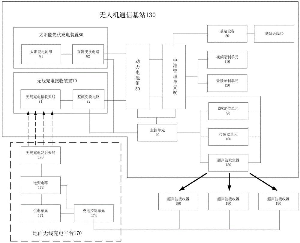 无人机通信基站,包括多旋翼无人机,基站设备,基站天线以