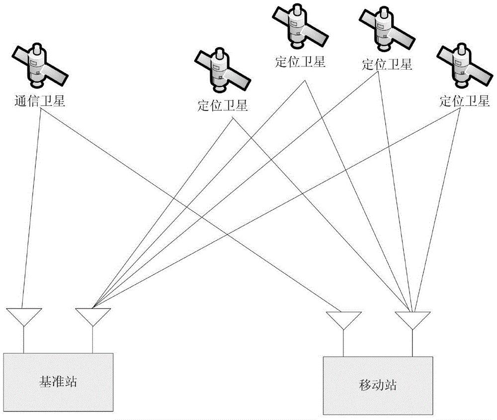 一种基于通信卫星的rtk差分定位装置