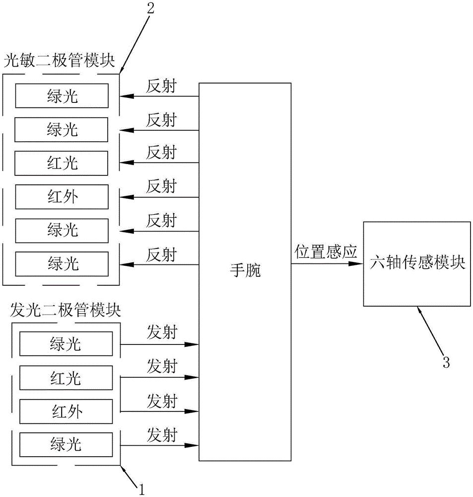 cn209932708u_一种用于测量心率和血氧的阵列排布电路有效