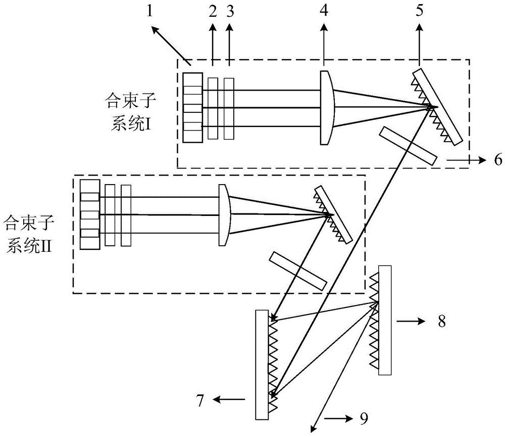 cn209946540u_半导体激光高光束质量高功率输出的合束装置有效