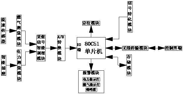 cn210038018u_基于物联网的智能电力监测装置有效