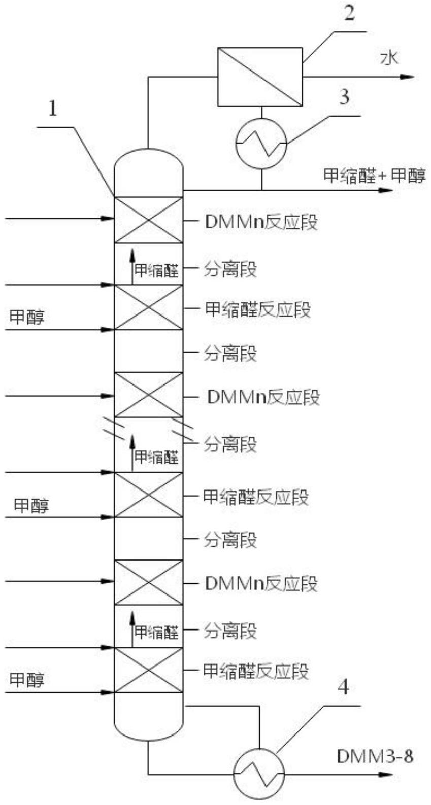 一种聚甲氧基二甲醚的多段反应精馏合成工艺装置