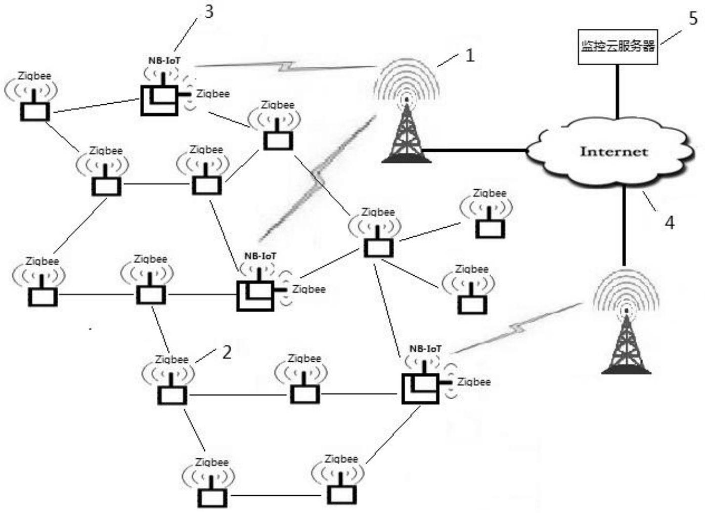 62iot节点网关的高可靠性zigbee自组网系统,包括若干nb62iot基站