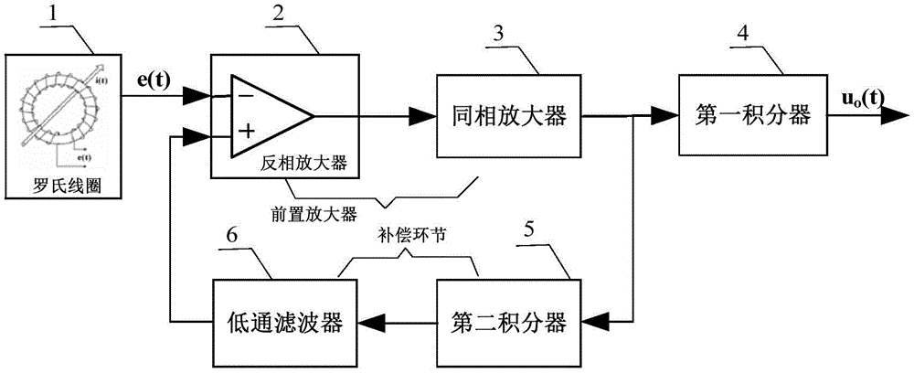 cn210572699u_一种罗氏线圈积分器直流误差消除电路有效