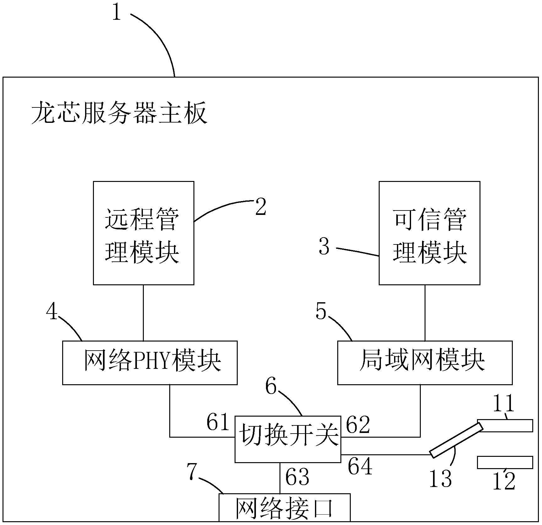 cn210899202u_基于龙芯服务器的远程管理模块与可信管