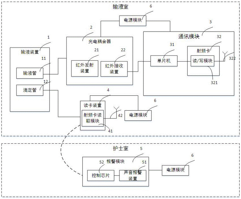 一种输液智能监控警报器及输液监控系统