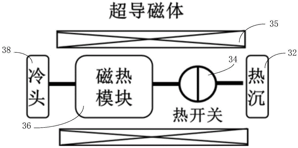 一种绝热去磁制冷系统