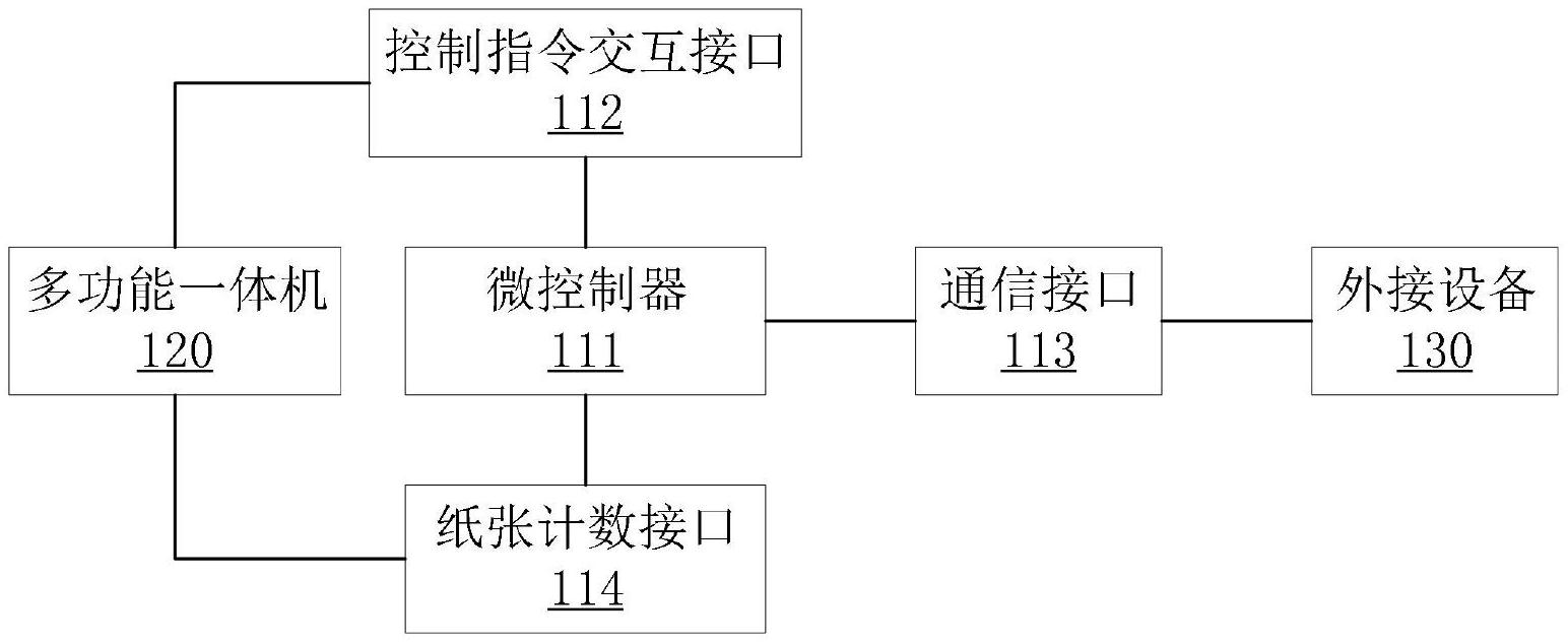 cn211718872u_一种用于控制多功能一体机的装置