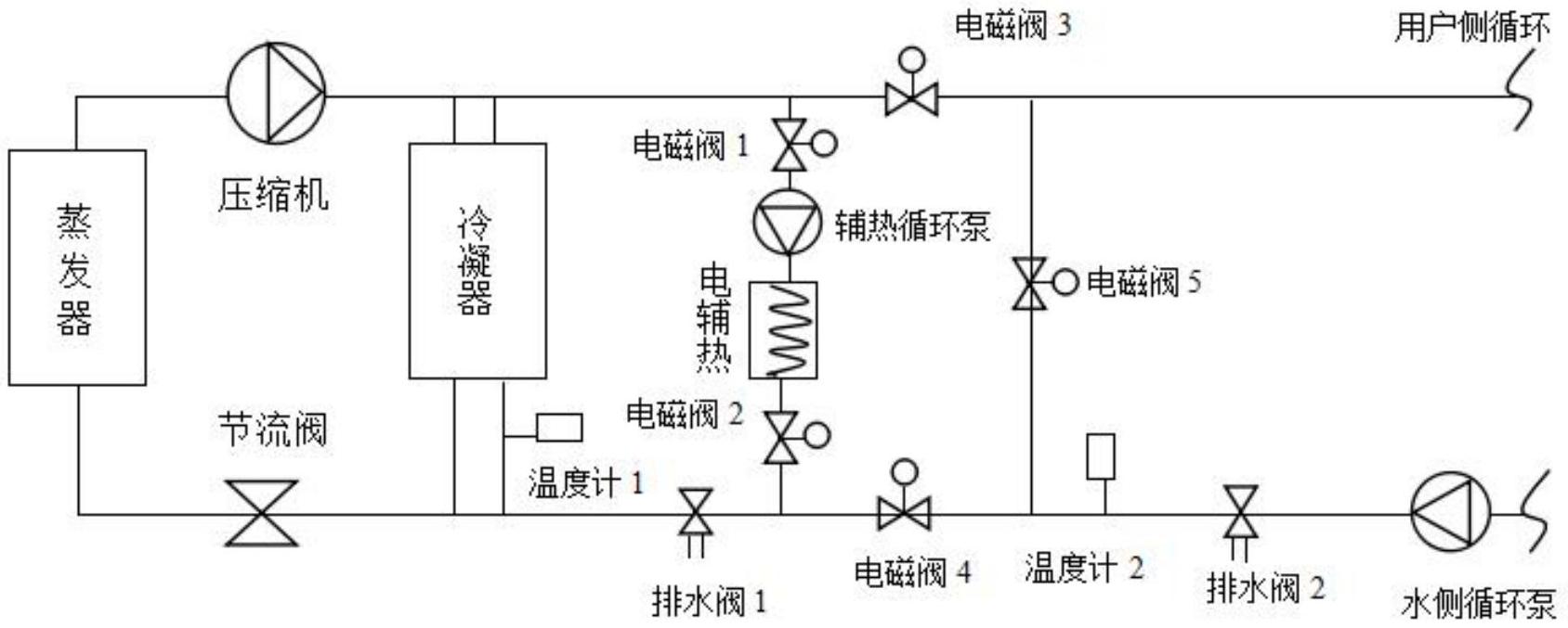 一种用于空气源热泵的内循环防冻装置