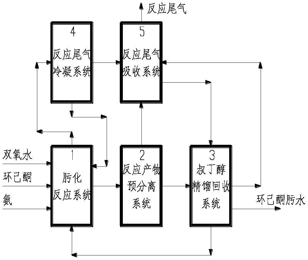 cn212102637u_一种环己酮氨肟化生产过程中氨和叔丁醇回收装置有效