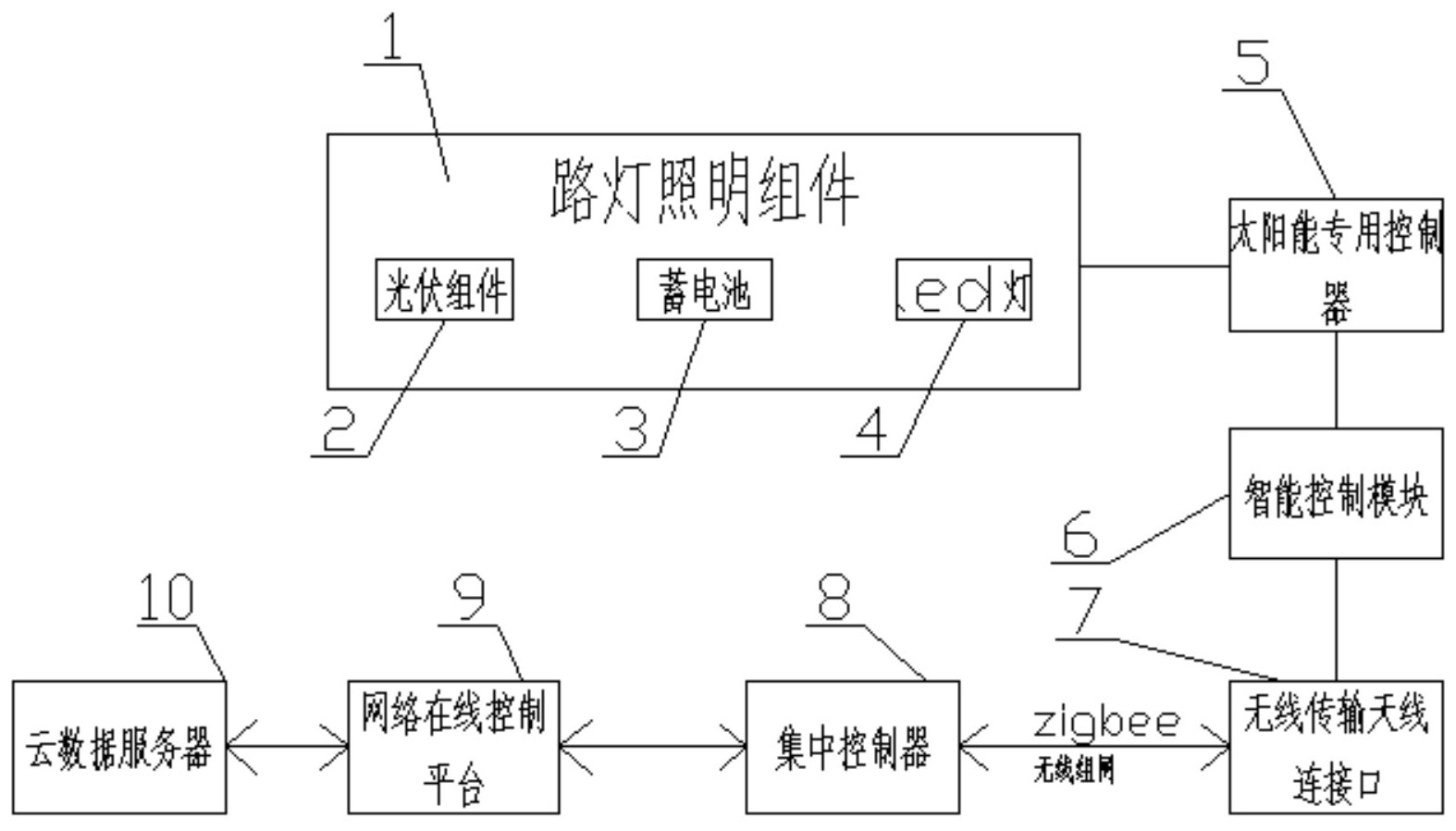 一种物联网太阳能led智能路灯系统