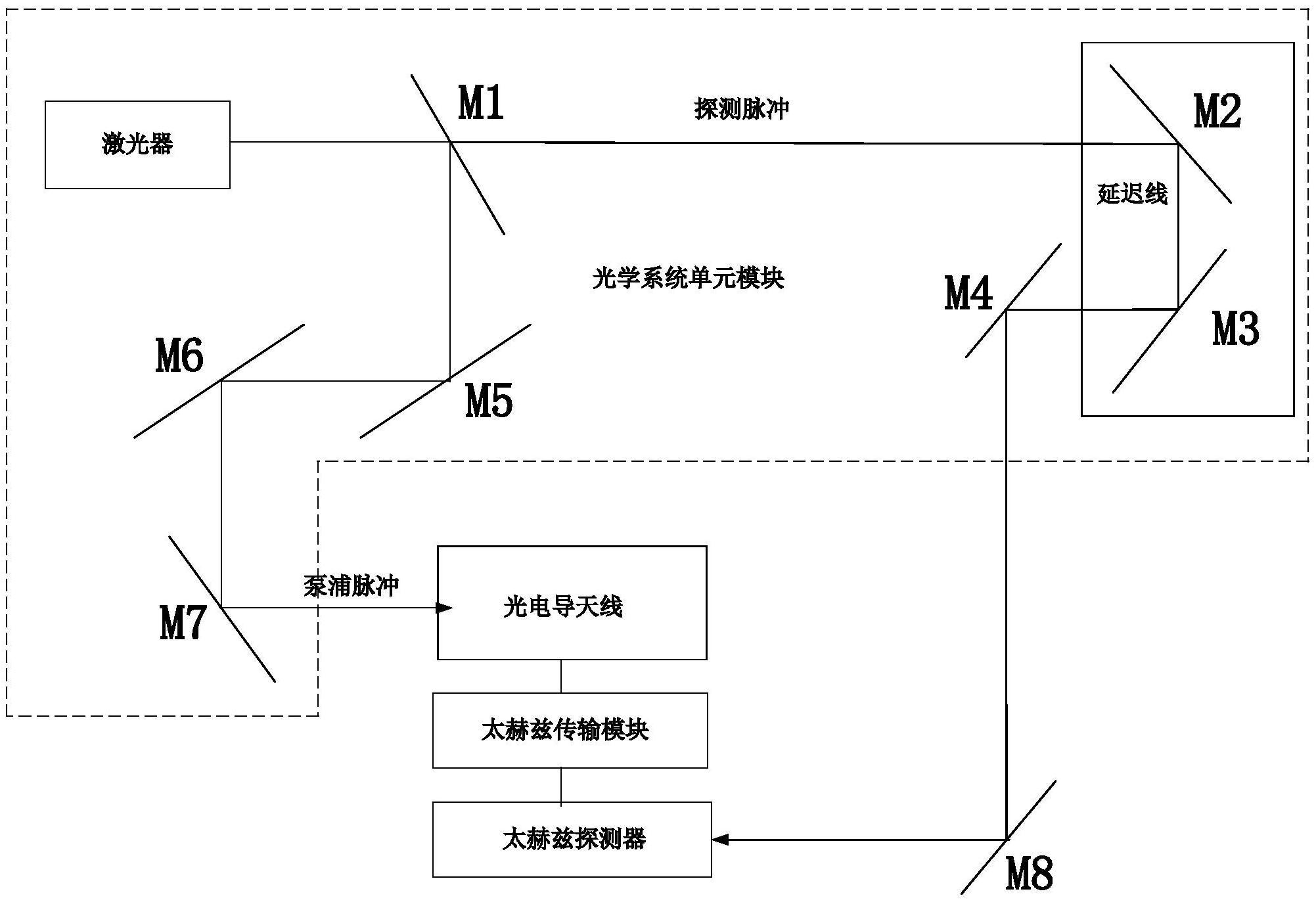 cn212410439u_太赫兹时域光谱仪光学系统单元有效