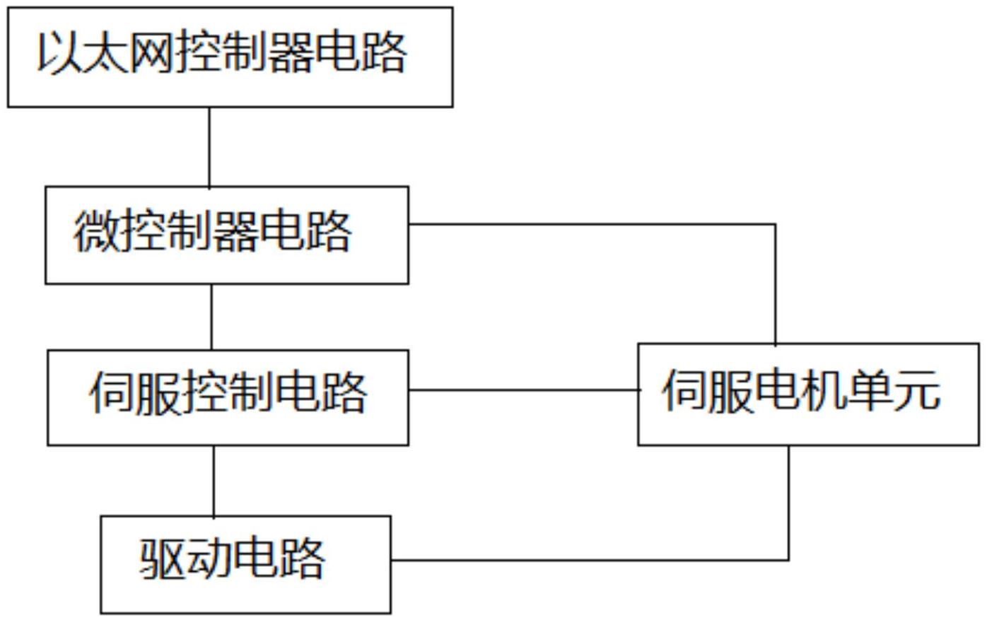 cn212433603u_一种伺服电机驱动电路有效