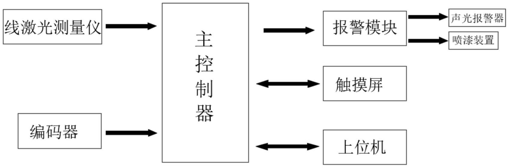 一种基于线激光测量的皮带纵向撕裂检测装置