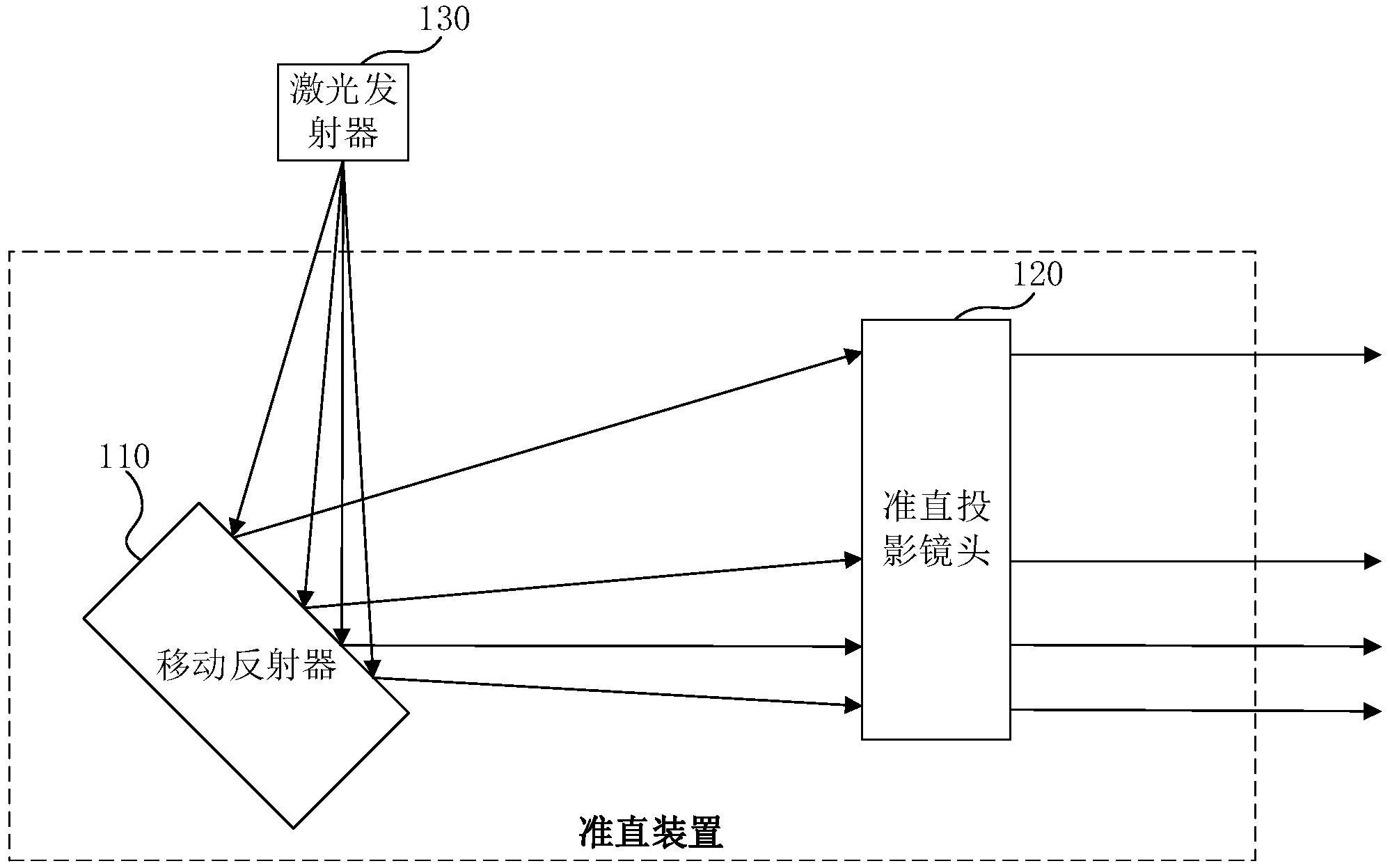 准直装置激光雷达发射系统和激光雷达收发系统