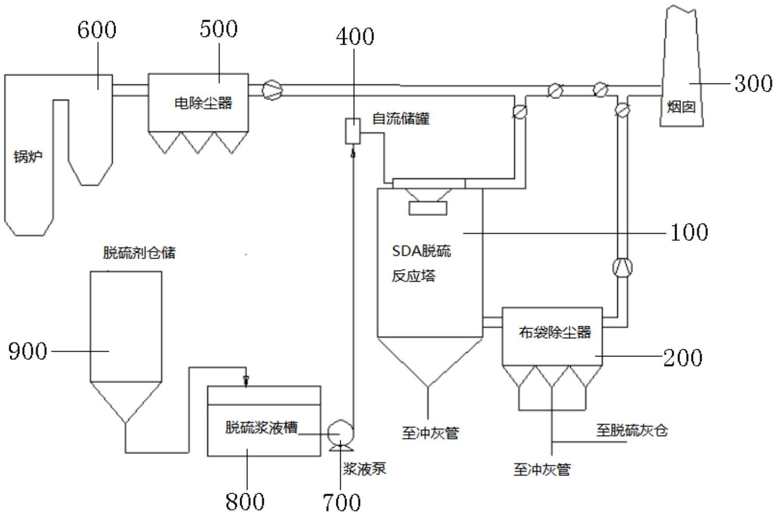 一种采用旋转喷雾工艺的sda干法脱硫系统