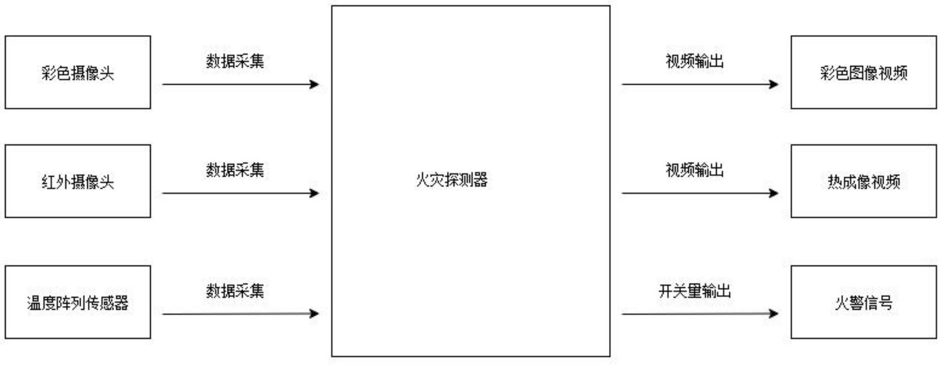 cn213024725u_一种复合型图像火灾探测器有效