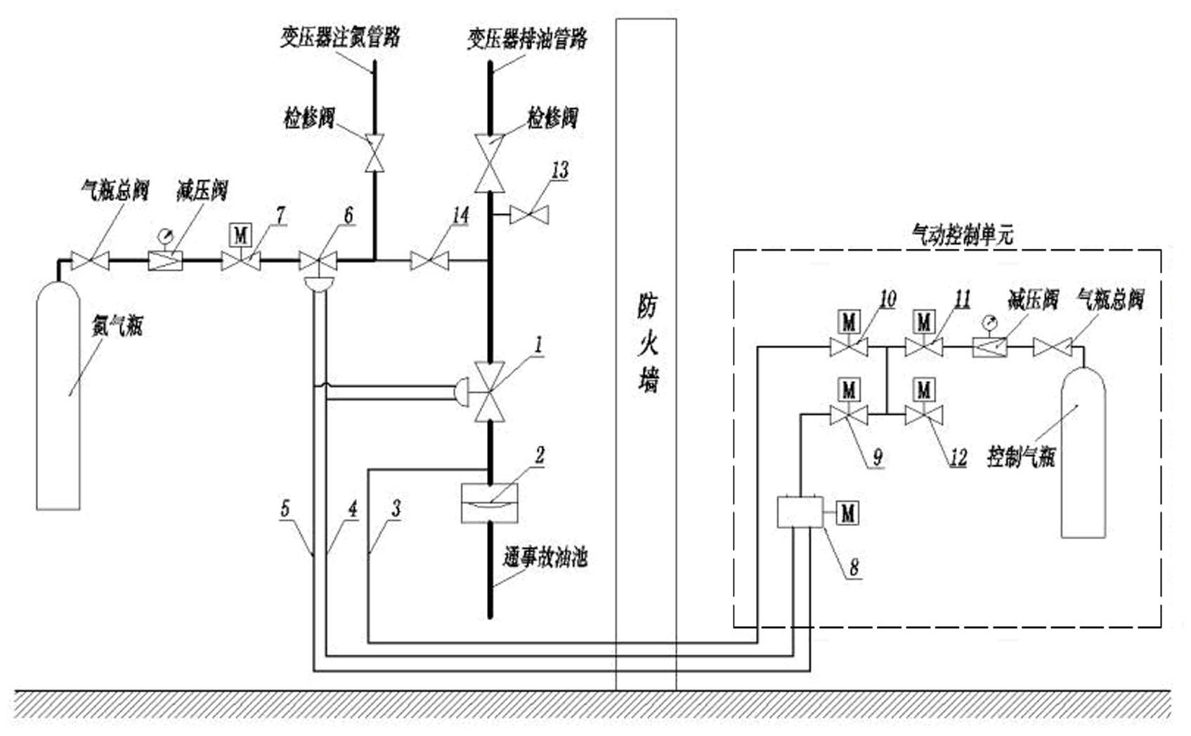 一种变压器气动排油注氮灭火系统