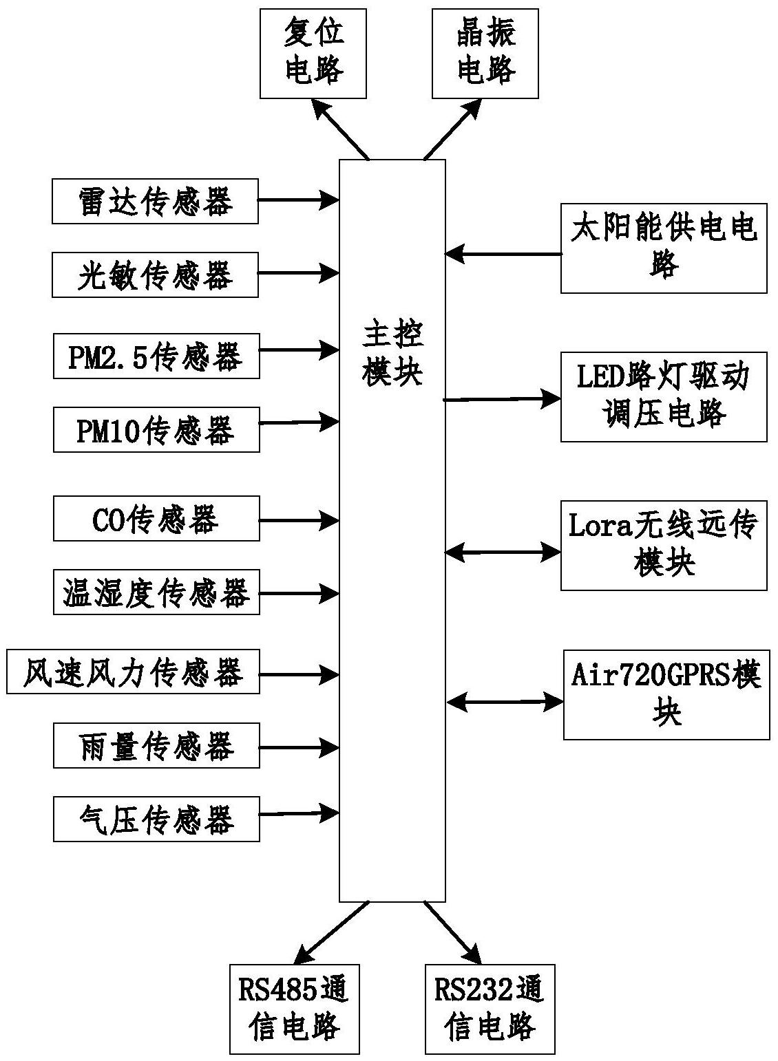 一种基于lora的智慧路灯控制器