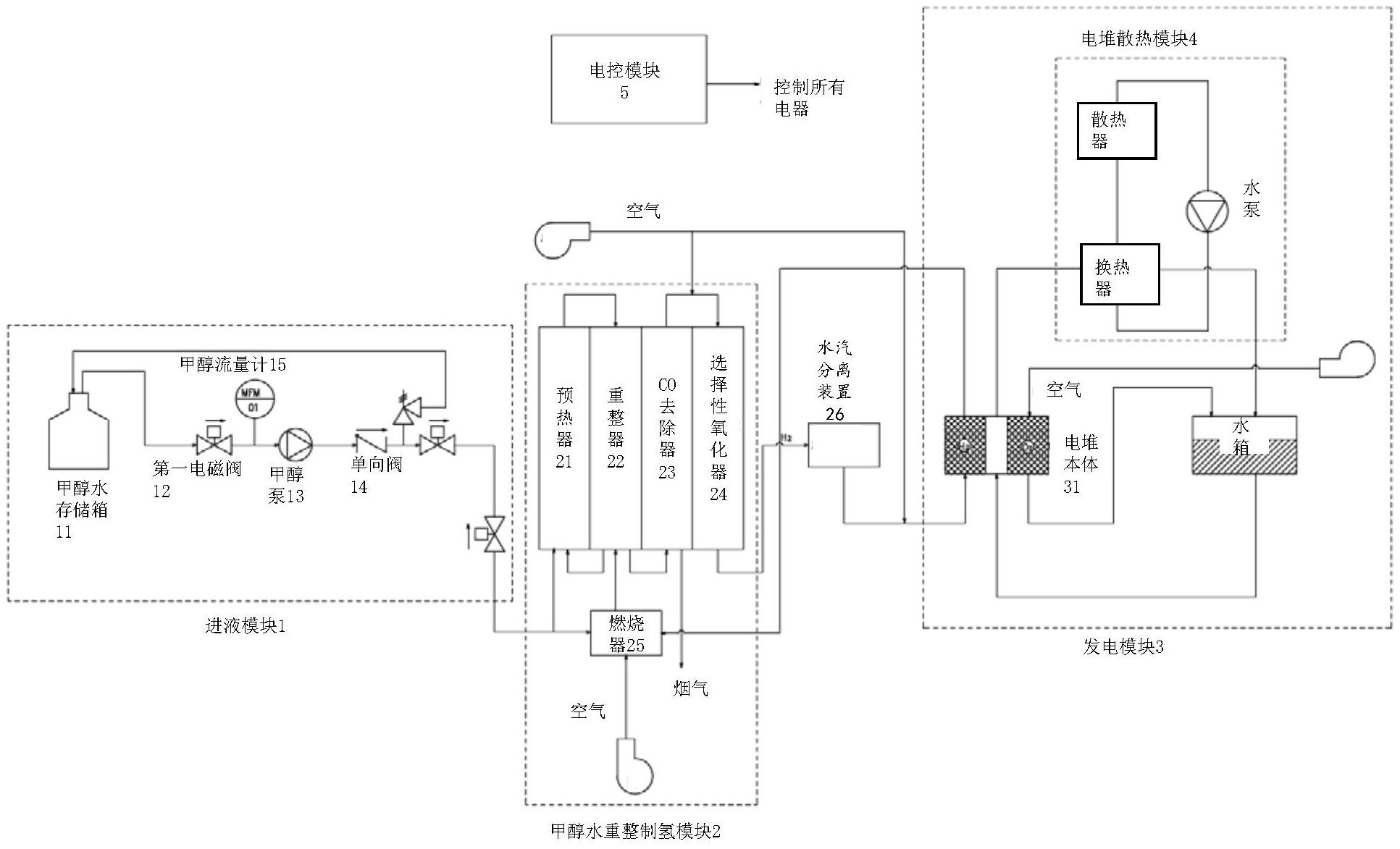 一种甲醇重整制氢发电系统