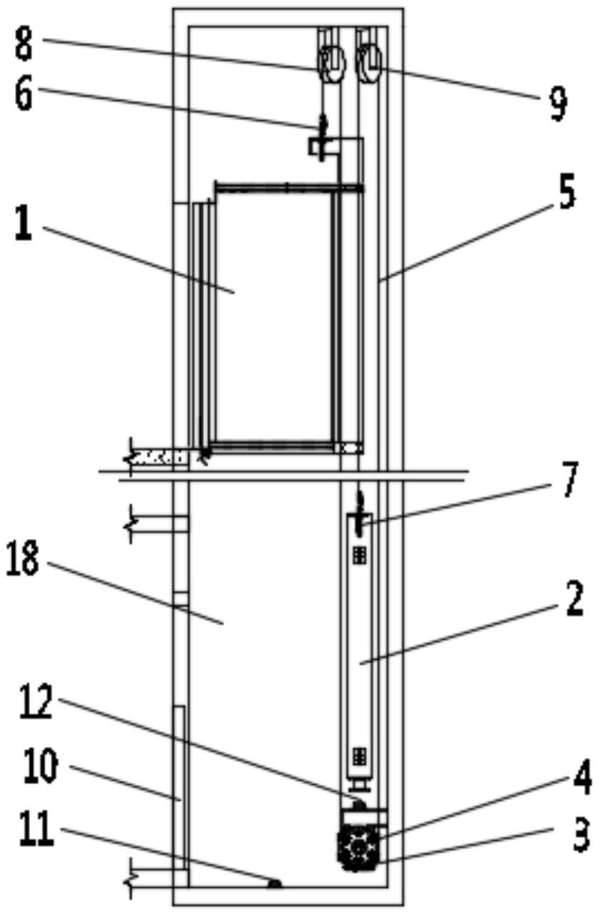 包括电梯井,曳引绳,轿厢以及对重,所述电梯井底部两侧分别设置有控制