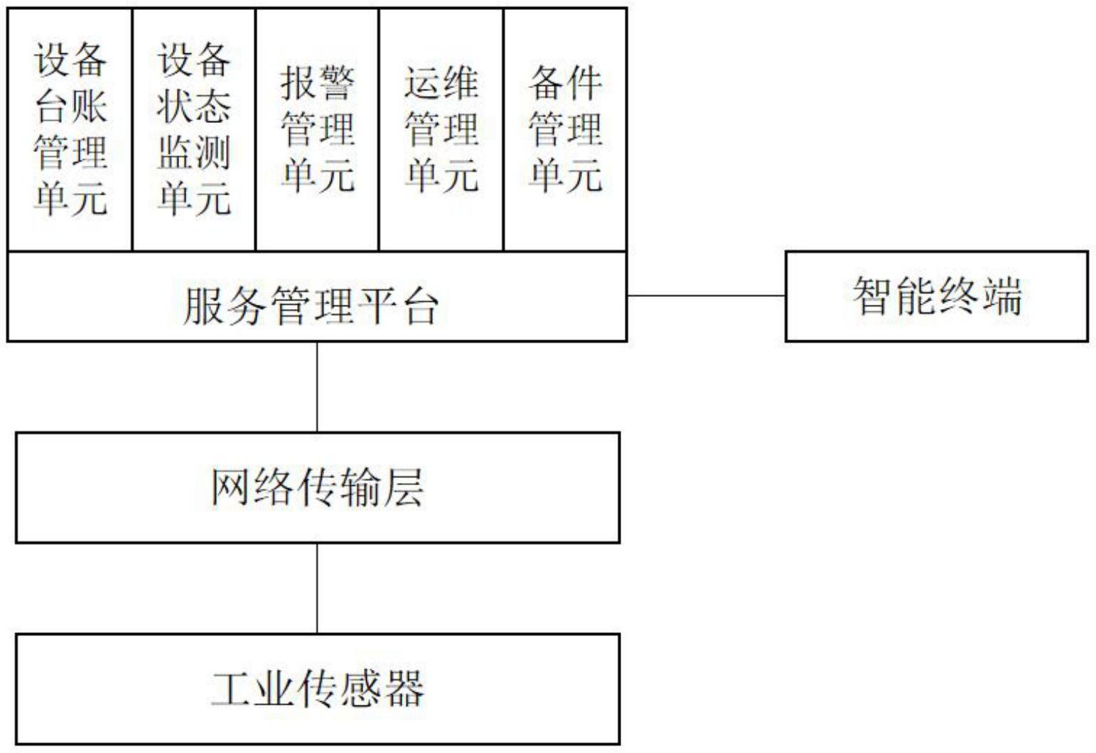 一种电机运行设备状态在线监测管理系统