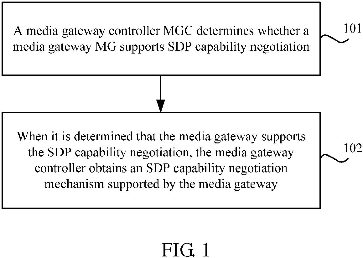 device and system for negotiating multimedia capability